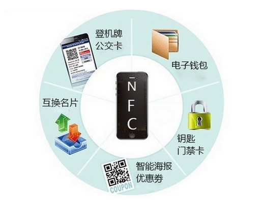 NFC在哪些領(lǐng)域有應(yīng)用呢?
