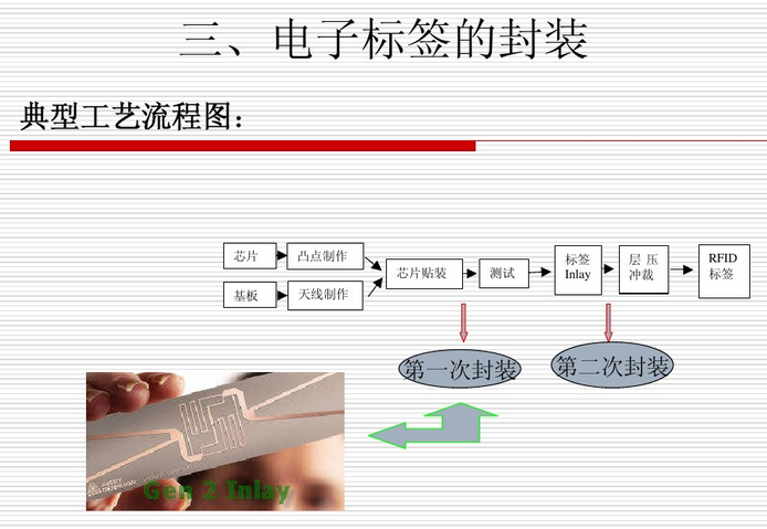 奧泰格談：RFID電子標(biāo)簽的封裝形式和封裝工藝